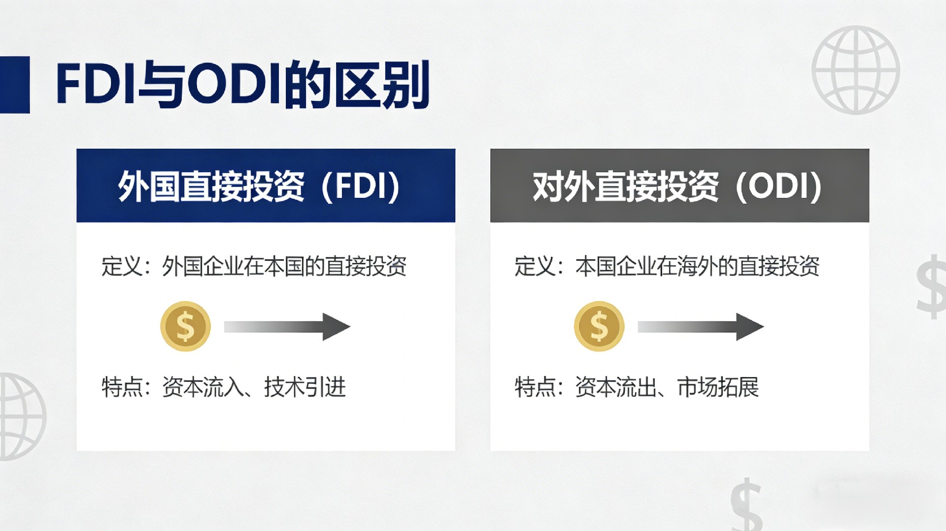 FDI 和 ODI 到底差在哪？一篇讲透（超通俗版）