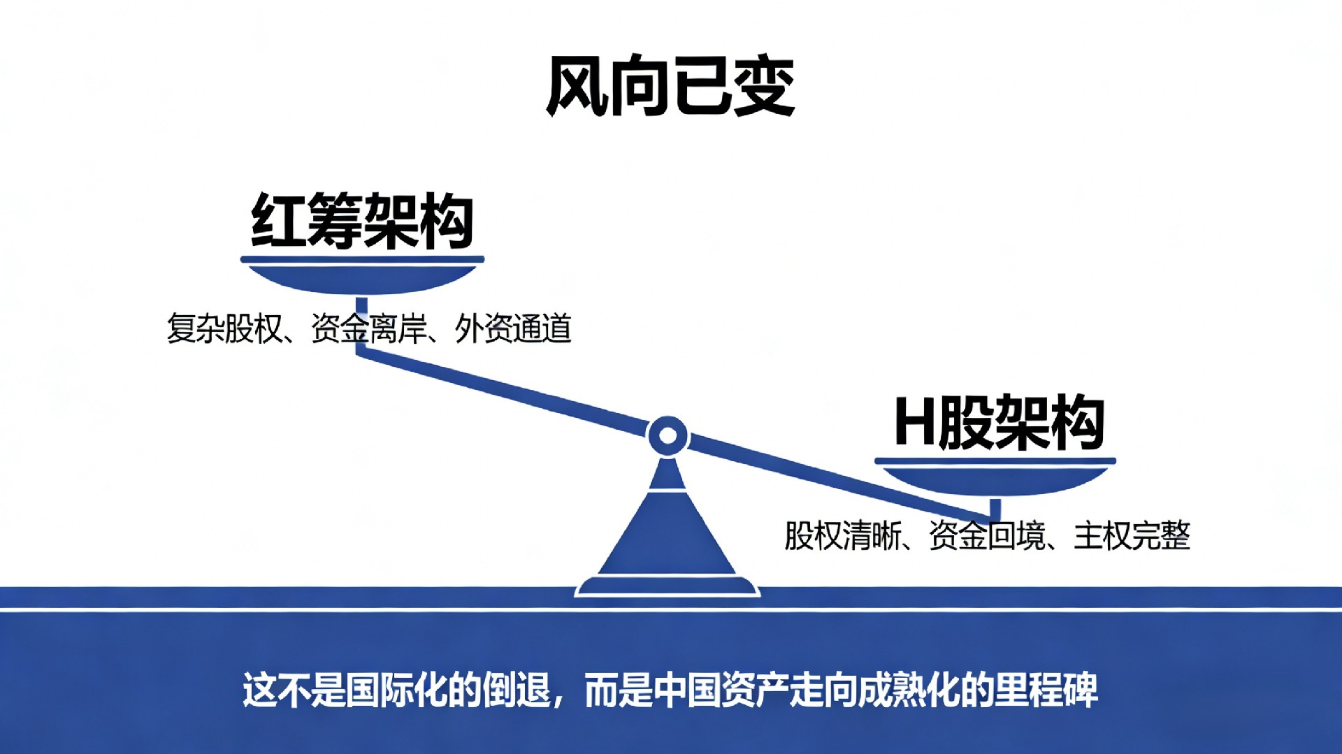红筹赴港上市未遭“一刀切”，但政策收紧趋势已然明朗