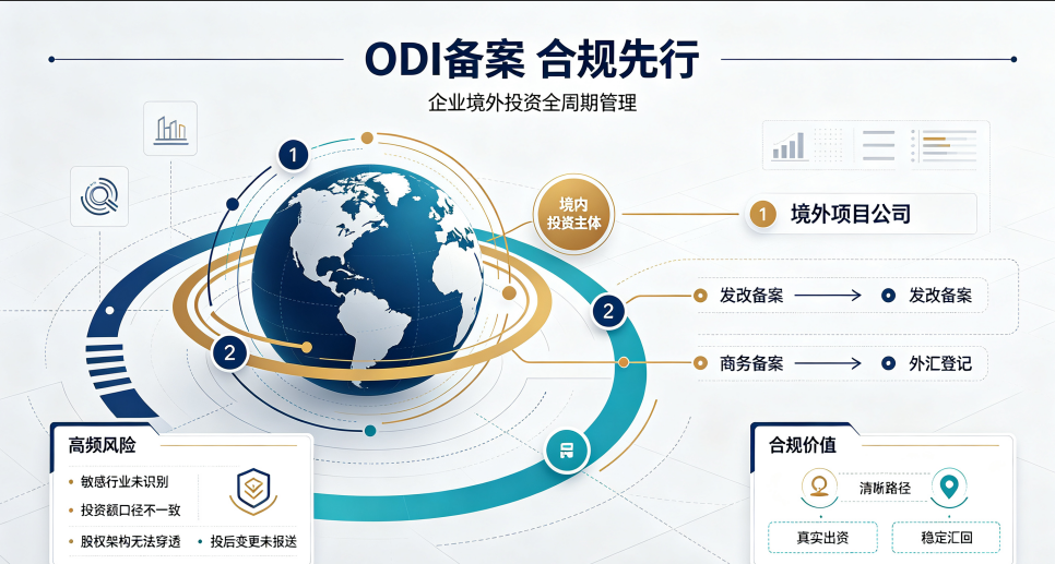 读懂 2026 国务院 837 号令：烟台企业出海 ODI 合规避坑与办理指南